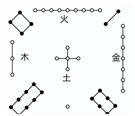 河图洛书数字|河图、洛书与数字五行关系